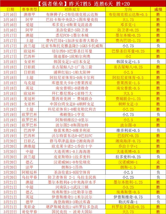 岁英超球员,罕见成就,大乐透期号,香港赛马会,香港赛马,马会赛事,赛马资讯