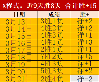 杰伦格林数,据爆棚,休斯顿新核,香港赛马会,香港赛马,马会赛事,赛马资讯