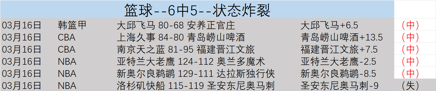 亚冬会循环,赛韩雨,王智宇连胜,香港赛马会,香港赛马,马会赛事,赛马资讯