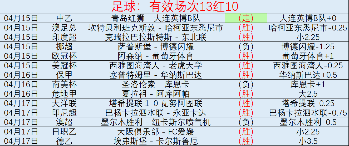 斯玛特加时,神发挥,大乐透期号,香港赛马会,香港赛马,马会赛事,赛马资讯