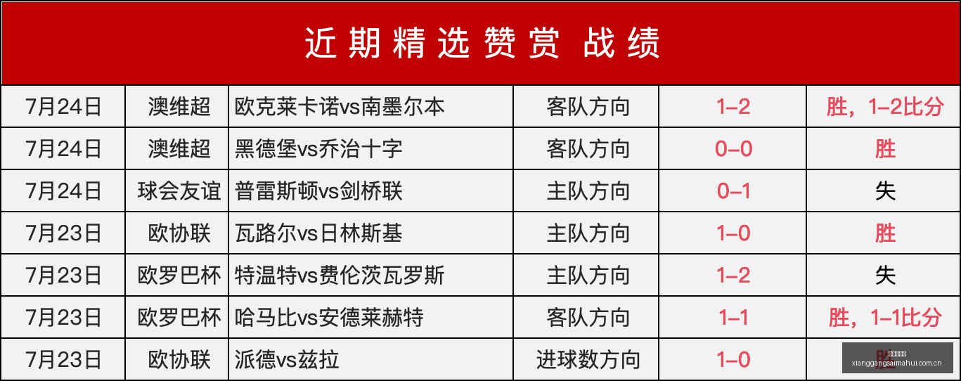 香港赛马会,香港赛马,马会赛事,香港赛马会,香港赛马,马会赛事,赛马资讯