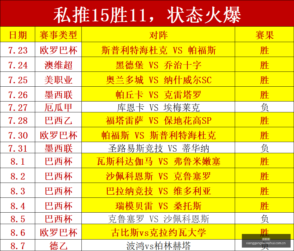 崔永熙加盟,开拓者,夏季联赛蓄,香港赛马会,香港赛马,马会赛事,赛马资讯