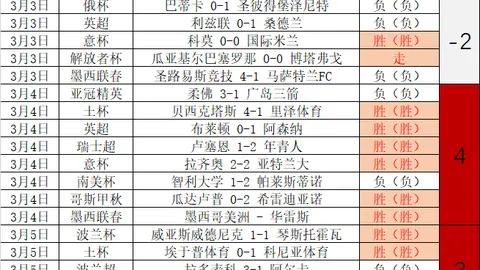 龚景荣42周赛大放异彩，独占实力积分榜两冠王头衔
